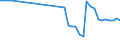 Vehicles: Locomotives / Motor energy: Diesel / Unit of measure: Number / Geopolitical entity (reporting): Luxembourg