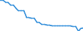 Vehicles: Locomotives / Motor energy: Diesel / Unit of measure: Number / Geopolitical entity (reporting): Slovenia