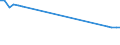 Vehicles: Locomotives / Motor energy: Diesel / Unit of measure: Number / Geopolitical entity (reporting): Georgia