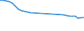 Vehicles: Locomotives / Motor energy: Diesel / Unit of measure: Number / Geopolitical entity (reporting): Ukraine