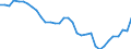 Vehicles: Locomotives / Motor energy: Electricity / Unit of measure: Number / Geopolitical entity (reporting): Czechia