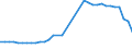 Total / Locomotives / Megawatt / Estonia