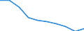 Total / Locomotives / Megawatt / Sweden