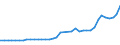 Total / Railcars / Megawatt / Hungary