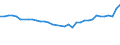 Total / Railcars / Megawatt / Slovakia