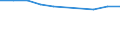 Unit of measure: Thousand / Type of seat/berth: Total / Geopolitical entity (reporting): Germany