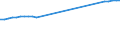 Unit of measure: Thousand / Type of seat/berth: Total / Geopolitical entity (reporting): Portugal