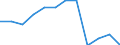 Unit of measure: Thousand / Type of seat/berth: Total / Geopolitical entity (reporting): Norway