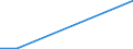 Unit of measure: Thousand / Type of seat/berth: Seats, first class / Geopolitical entity (reporting): Denmark