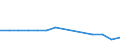 Unit of measure: Thousand / Type of seat/berth: Seats, first class / Geopolitical entity (reporting): Greece