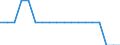 Unit of measure: Thousand / Type of seat/berth: Seats, first class / Geopolitical entity (reporting): Finland