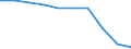 Unit of measure: Thousand / Type of seat/berth: Seats, second class / Geopolitical entity (reporting): Bulgaria