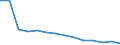 Unit of measure: Thousand / Type of seat/berth: Seats, second class / Geopolitical entity (reporting): Czechia