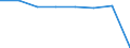 Unit of measure: Thousand / Type of seat/berth: Seats, second class / Geopolitical entity (reporting): Estonia