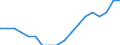 Maßeinheit: Tausend / Sitz-/Liegeplatzart: Sitzplätze, 2. Klasse / Geopolitische Meldeeinheit: Finnland