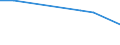 Unit of measure: Thousand / Type of seat/berth: Seats, second class / Geopolitical entity (reporting): Moldova