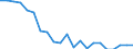 Number / Total / Estonia