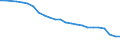 Number / Total / Latvia