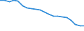 Number / Total / Lithuania