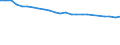 Number / Total / Hungary