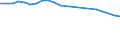 Number / Total / Austria