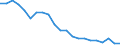 Number / Total / Slovakia