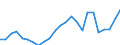 Number / Total / Finland