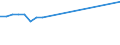 Anzahl / Insgesamt / Schweiz