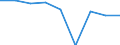 Number / Seats, first class / Germany (until 1990 former territory of the FRG)