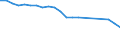 Number / Seats, second class / Bulgaria