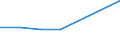 Number / Seats, second class / Denmark