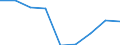 Number / Seats, second class / Germany (until 1990 former territory of the FRG)