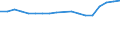 Number / Seats, second class / Spain