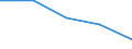 Number / Seats, second class / Turkey