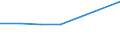 Number / Mixed seats / Denmark