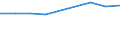 Number / Mixed seats / Germany (until 1990 former territory of the FRG)