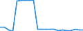 Number / Mixed seats / Slovenia