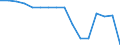 Number / Mixed seats / Slovakia