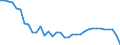 Unit of measure: Number / Vehicles: Total / Geopolitical entity (reporting): Estonia