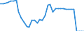 Unit of measure: Number / Vehicles: Total / Geopolitical entity (reporting): Greece