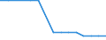 Unit of measure: Number / Vehicles: Total / Geopolitical entity (reporting): Greece