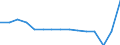 Maßeinheit: Anzahl / Fahrzeuge: Insgesamt / Geopolitische Meldeeinheit: Slowenien