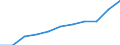 Unit of measure: Number / Vehicles: Total / Geopolitical entity (reporting): Finland