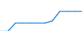 Unit of measure: Number / Vehicles: High speed trainsets / Geopolitical entity (reporting): Türkiye