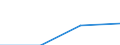 Unit of measure: Number / Vehicles: Tilting high speed trainsets / Geopolitical entity (reporting): Italy