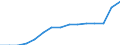 Unit of measure: Number / Vehicles: Tilting high speed trainsets / Geopolitical entity (reporting): Sweden