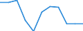 Unit of measure: Number / Vehicles: Conventional trainsets / Geopolitical entity (reporting): Lithuania