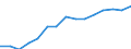 Unit of measure: Number / Vehicles: Conventional trainsets / Geopolitical entity (reporting): Sweden