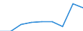 Unit of measure: Number / Vehicles: Conventional trainsets / Geopolitical entity (reporting): Türkiye