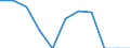 Unit of measure: Thousand seats / Vehicles: Total / Geopolitical entity (reporting): Lithuania